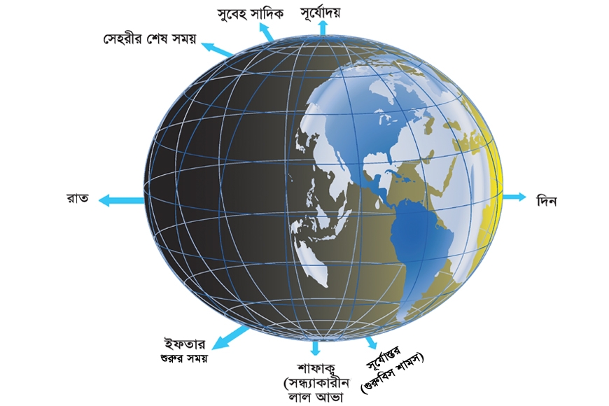 পবিত্র কোরআন ও হাদিসের আলোকে ইফতারের সময়সূচি